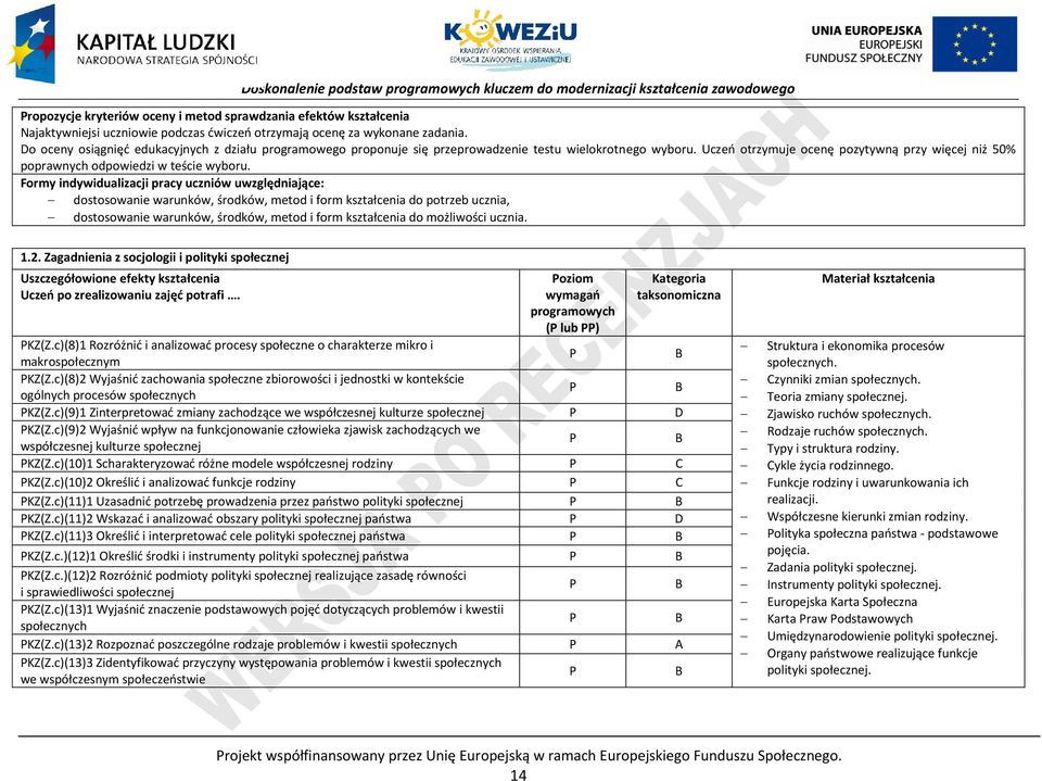 Uczeń otrzymuje ocenę pozytywną przy więcej niż 50% poprawnych odpowiedzi w teście wyboru.