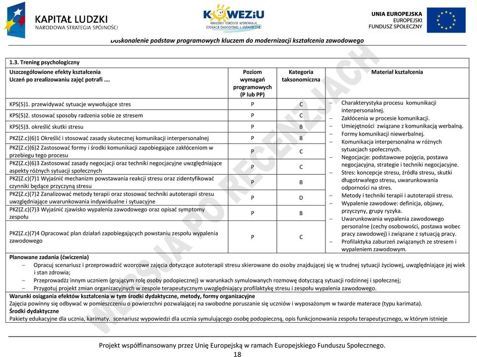 określić skutki stresu B Umiejętności związane z komunikacją werbalną. Formy komunikacji niewerbalnej. KZ(Z.