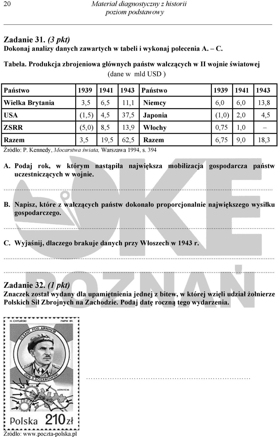 37,5 Japonia (1,0) 2,0 4,5 ZSRR (5,0) 8,5 13,9 Włochy 0,75 1,0 Razem 3,5 19,5 62,5 Razem 6,75 9,0 18,3 Źródło: P. Kennedy, Mocarstwa świata, Warszawa 1994, s. 394 A.