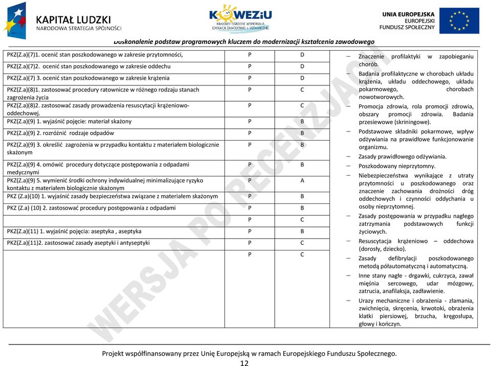 zastosować procedury ratownicze w różnego rodzaju stanach pokarmowego, chorobach zagrożenia życia nowotworowych. KZ(Z.a)(8)2. zastosować zasady prowadzenia resuscytacji krążeniowooddechowej.