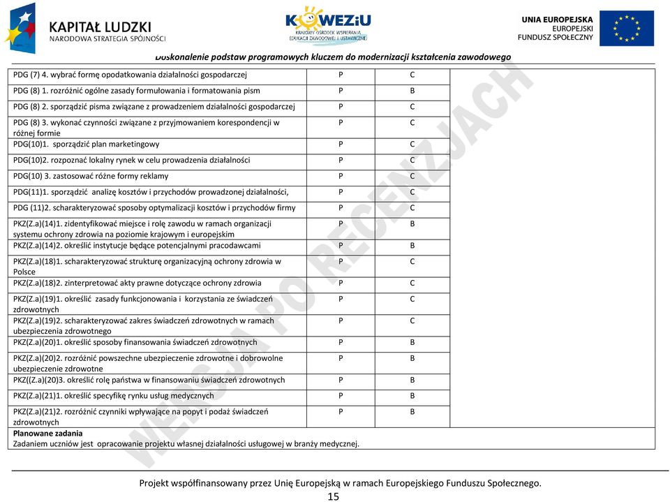 rozpoznać lokalny rynek w celu prowadzenia działalności G(10) 3. zastosować różne formy reklamy G(11)1. sporządzić analizę kosztów i przychodów prowadzonej działalności, G (11)2.