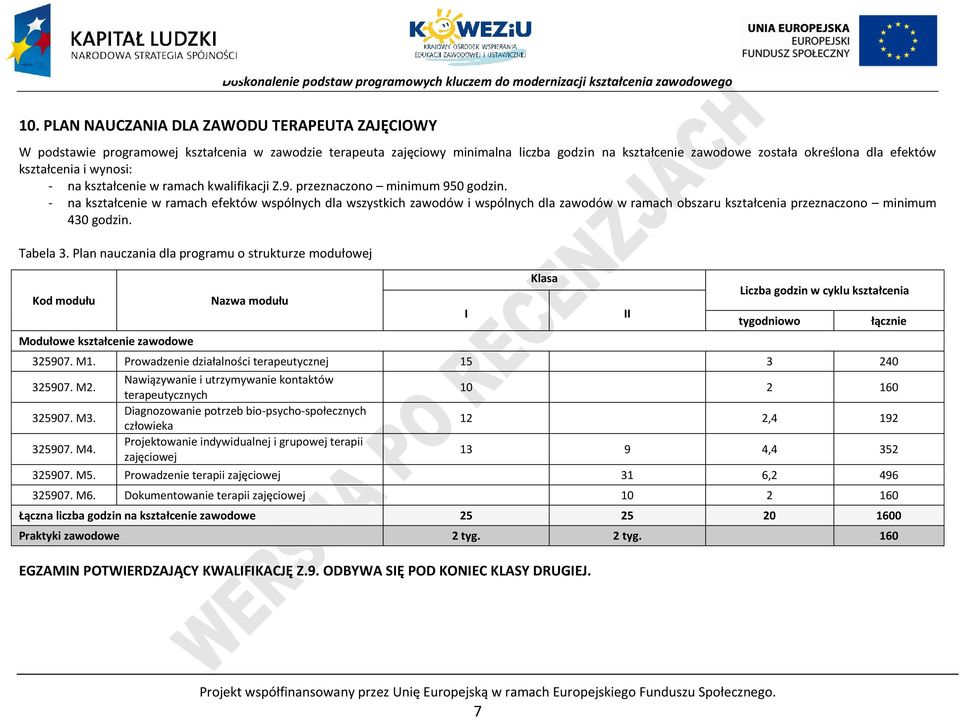 - na kształcenie w ramach efektów wspólnych dla wszystkich zawodów i wspólnych dla zawodów w ramach obszaru kształcenia przeznaczono minimum 430 godzin. Tabela 3.