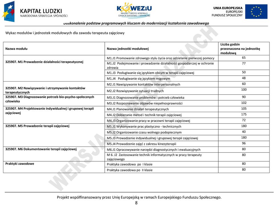 M4 rojektowanie indywidualnej i grupowej terapii zajęciowej Liczba godzin Nazwa jednostki modułowej przeznaczona na jednostkę modułową M1.