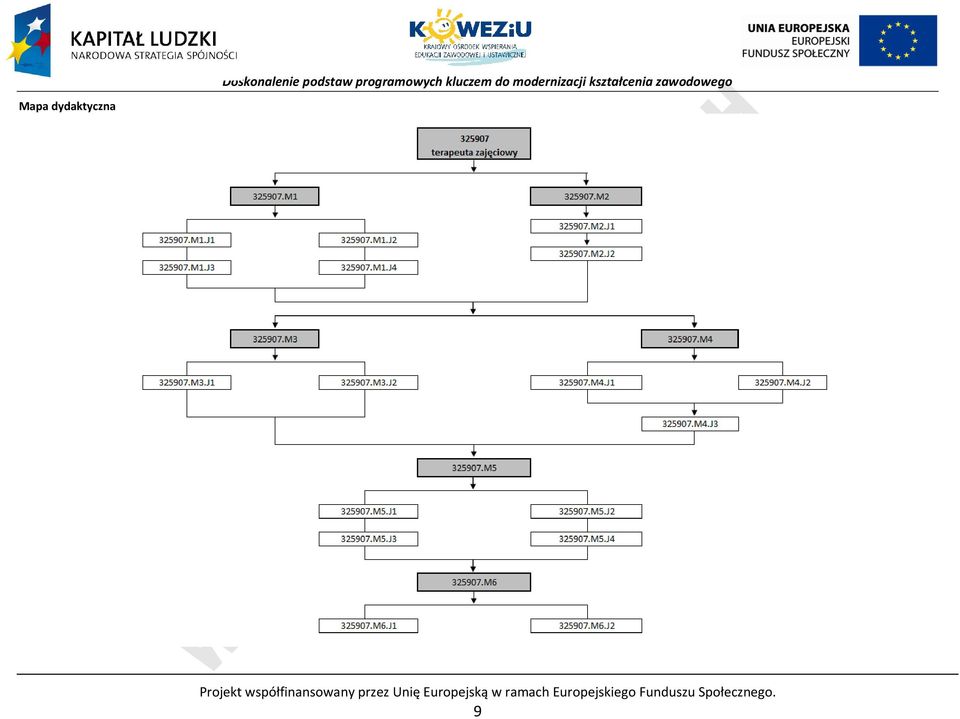 Europejską w ramach