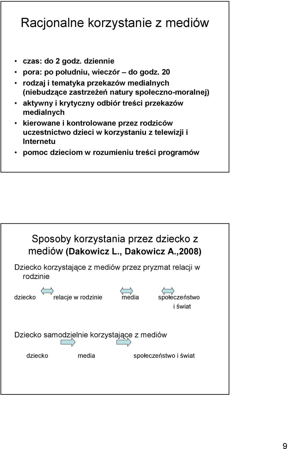 kontrolowane przez rodziców uczestnictwo dzieci w korzystaniu z telewizji i Internetu pomoc dzieciom w rozumieniu treści programów Sposoby korzystania przez dziecko