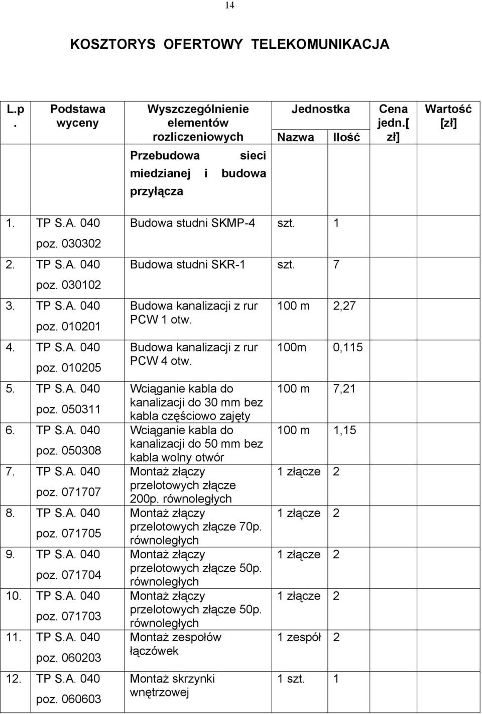 TP S.A. 040 poz. 071705 9. TP S.A. 040 poz. 071704 10. TP S.A. 040 poz. 071703 11. TP S.A. 040 poz. 060203 12. TP S.A. 040 poz. 060603 Budowa studni SKMP-4 szt. 1 Budowa studni SKR-1 szt.