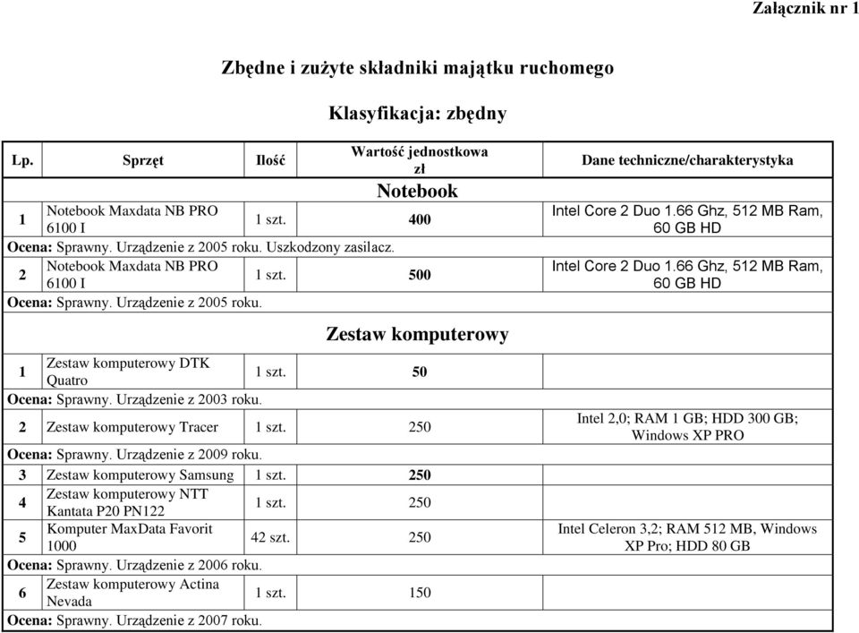 Urządzenie z 003 roku. Zestaw komputerowy Tracer szt. 50 Ocena: Sprawny. Urządzenie z 009 roku. 3 Zestaw komputerowy Samsung szt. 50 4 Zestaw komputerowy NTT Kantata P0 PN szt.