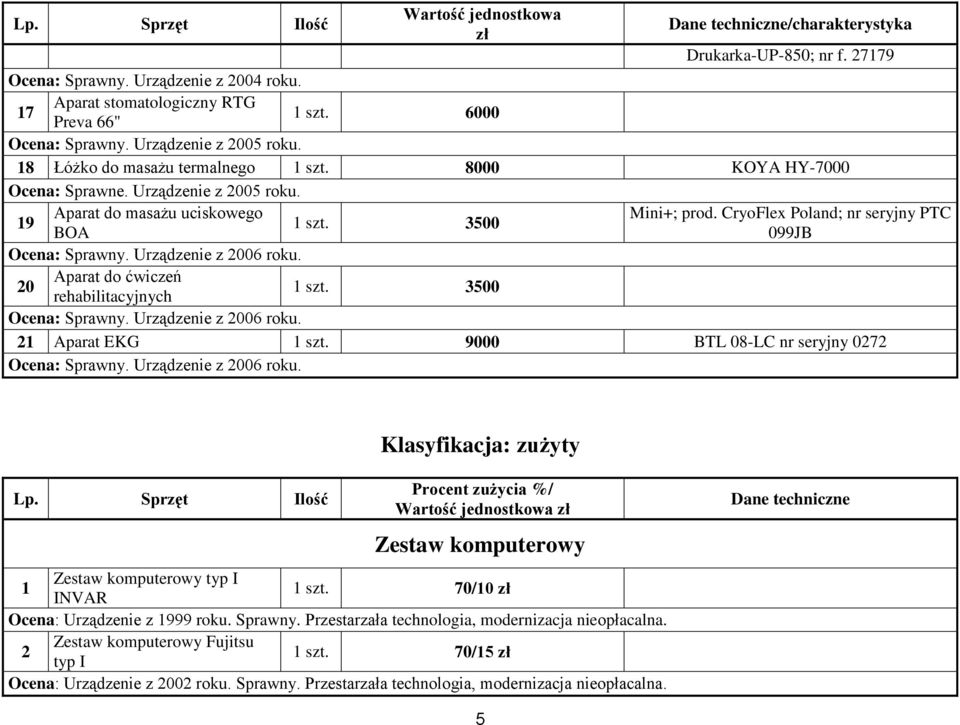 Urządzenie z 006 roku. Aparat do ćwiczeń 0 szt. 3500 rehabilitacyjnych Ocena: Sprawny. Urządzenie z 006 roku. Aparat EKG szt. 9000 BTL 0-LC nr seryjny 07 Ocena: Sprawny. Urządzenie z 006 roku. Klasyfikacja: zużyty Lp.