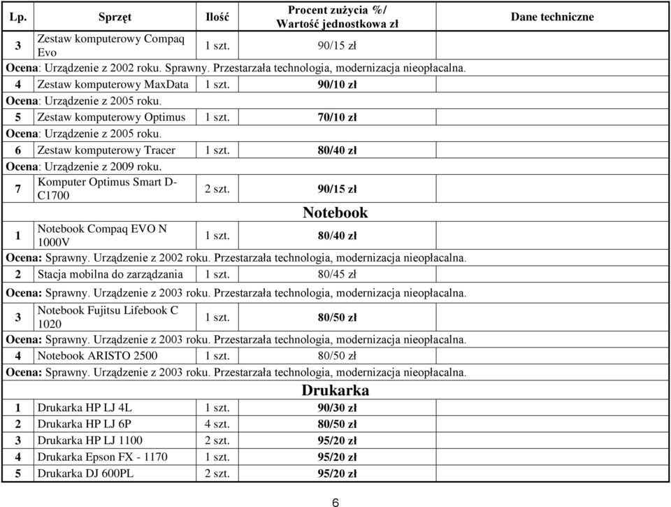 0/40 Ocena: Urządzenie z 009 roku. 7 Komputer Optimus Smart D- C700 szt. 90/5 Notebook Notebook Compaq EVO N szt. 0/40 000V Ocena: Sprawny. Urządzenie z 00 roku.