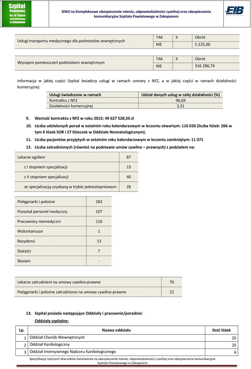 komercyjnej 3,31 9. Wartość kontraktu z NFZ w roku 2015: 49 627 528,50 zł 10.