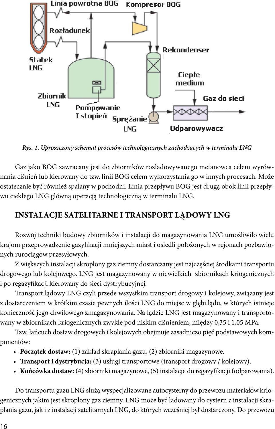 Linia przepływu BOG jest drugą obok linii przepływu ciekłego LNG główną operacją technologiczną w terminalu LNG.