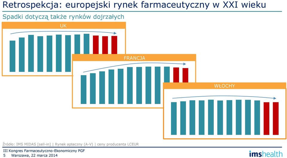 FRANCJA WŁOCHY Źródło: IMS MIDAS [sell-in] Rynek