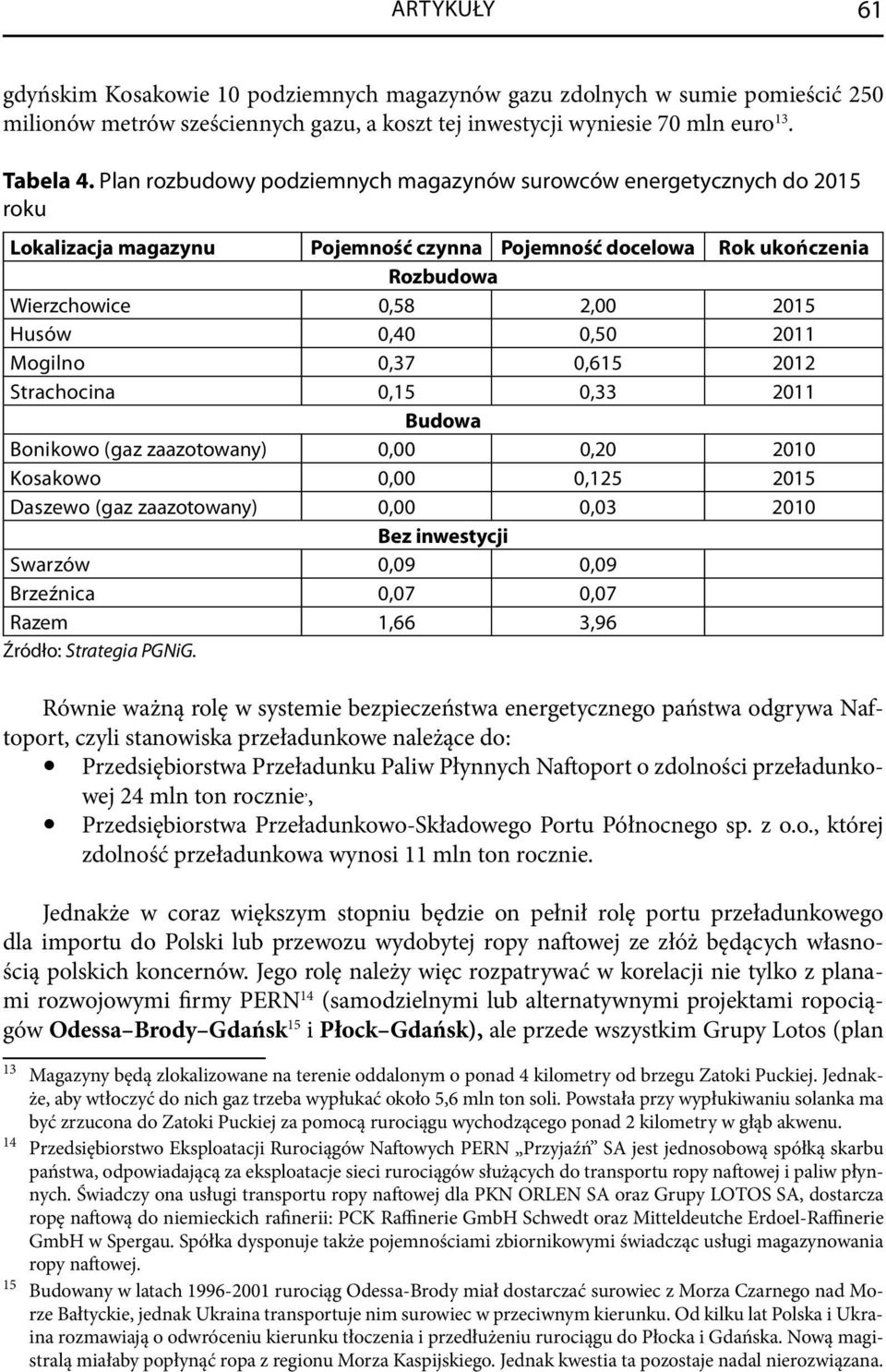 2011 Mogilno 0,37 0,615 2012 Strachocina 0,15 0,33 2011 Budowa Bonikowo (gaz zaazotowany) 0,00 0,20 2010 Kosakowo 0,00 0,125 2015 Daszewo (gaz zaazotowany) 0,00 0,03 2010 Bez inwestycji Swarzów 0,09