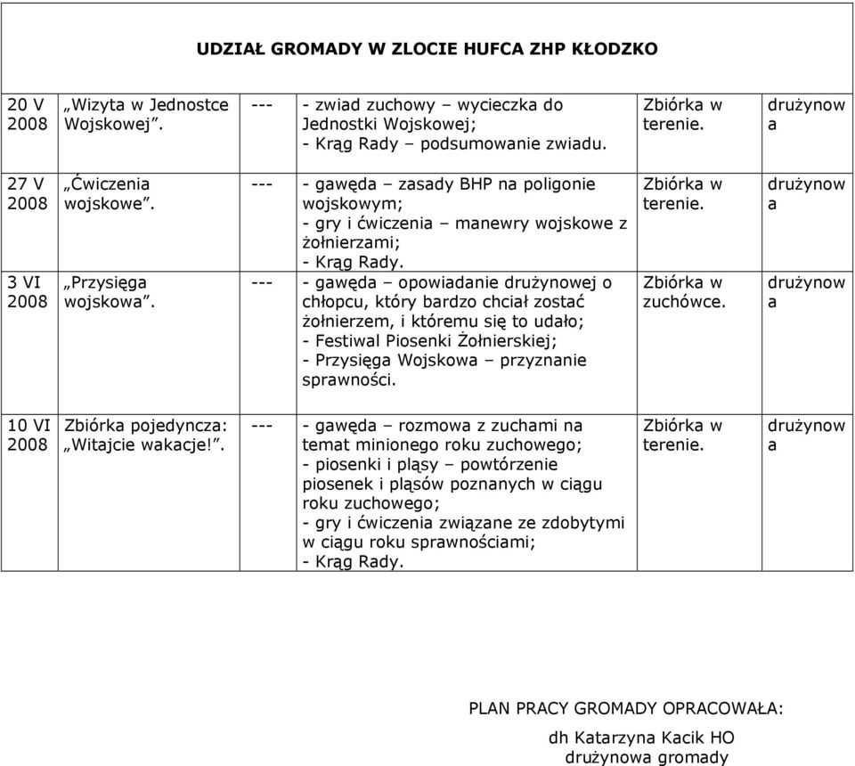 --- - gwęd zsdy BHP n poligonie wojskowym; - gry i ćwiczeni mnewry wojskowe z żołnierzmi; --- - gwęd opowidnie ej o chłopcu, który brdzo chcił zostć żołnierzem, i któremu się to udło; - Festiwl