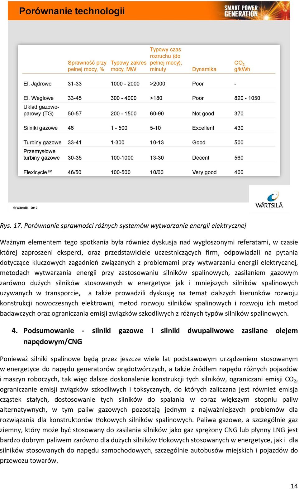 turbiny gazowe 30-35 100-1000 13-30 Decent 560 Flexicycle TM 46/50 100-500 10/60 Very good 400 Wärtsilä 2012 Rys. 17.