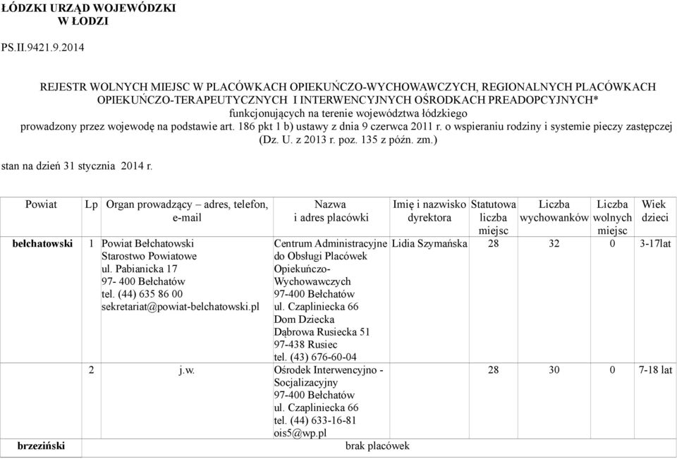 województwa łódzkiego prowadzony przez wojewodę na podstawie art. 186 pkt 1 b) ustawy z dnia 9 czerwca 2011 r. o wspieraniu rodziny i systemie pieczy zastępczej (Dz. U. z 2013 r. poz. 135 z późn. zm.