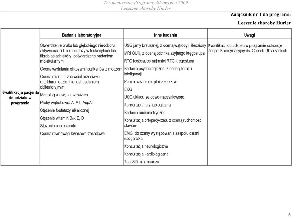 Ocena wydalania glikozaminoglikanów z moczem Badanie psychologiczne, z oceną ilorazu inteligencji Ocena miana przeciwciał przeciwko α-l-iduronidazie (nie jest badaniem obligatoryjnym) Morfologia