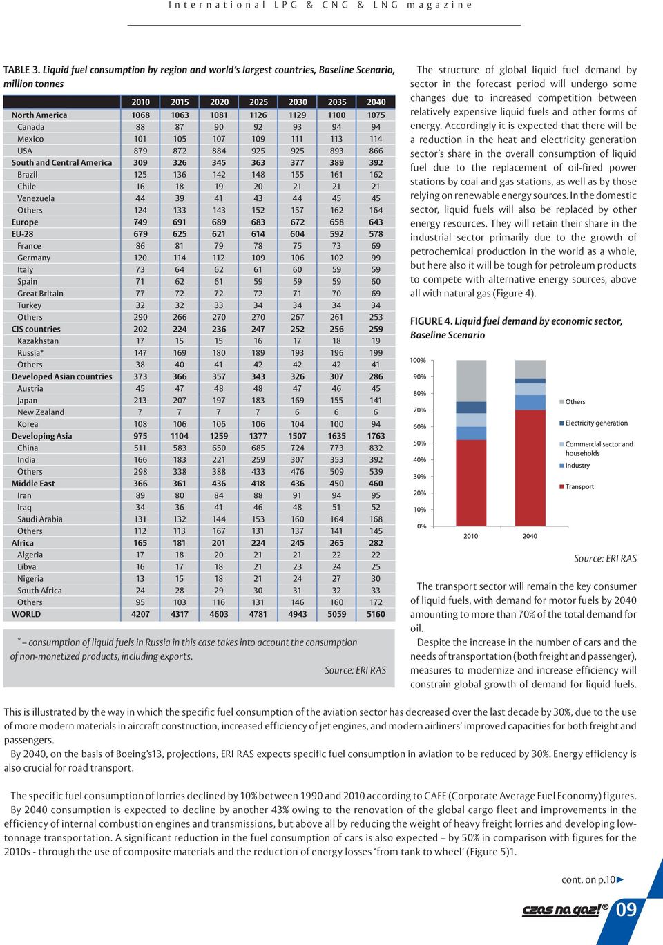 changes due to increased competition between relatively expensive liquid fuels and other forms of energy.