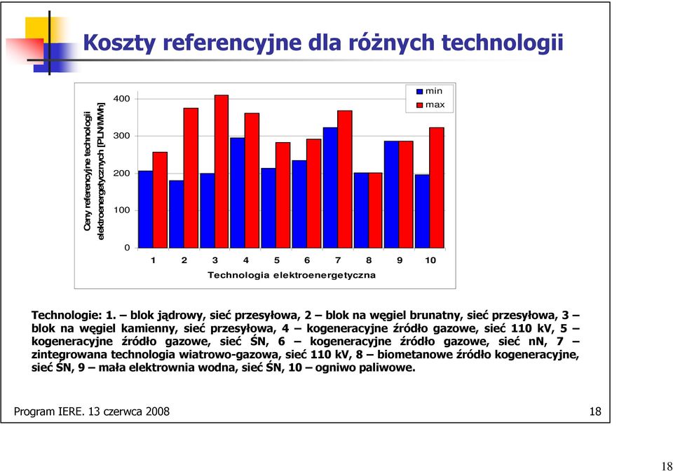 blok jądrowy, sieć przesyłowa, 2 blok na węgiel brunatny, sieć przesyłowa, 3 blok na węgiel kamienny, sieć przesyłowa, 4 kogeneracyjne źródło gazowe, sieć 110