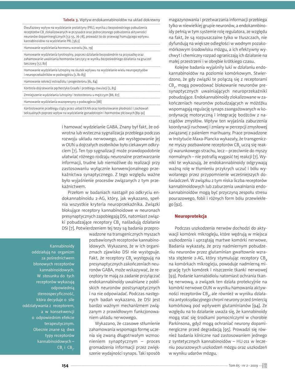 aktywności neuronów dopaminergicznych [53-55, 76-78], prowadzi to do przewagi hamującego wpływu kannabinoidów na wydzielanie PRL [56,1] Hamowanie wydzielania hormonu wzrostu [61, 79] Hamowanie