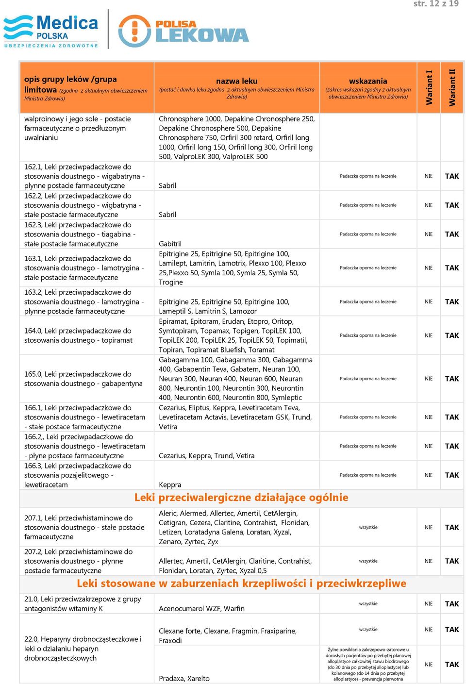 1, Leki przeciwpadaczkowe do stosowania doustnego - lamotrygina - stałe postacie 163.2, Leki przeciwpadaczkowe do stosowania doustnego - lamotrygina - płynne postacie 164.