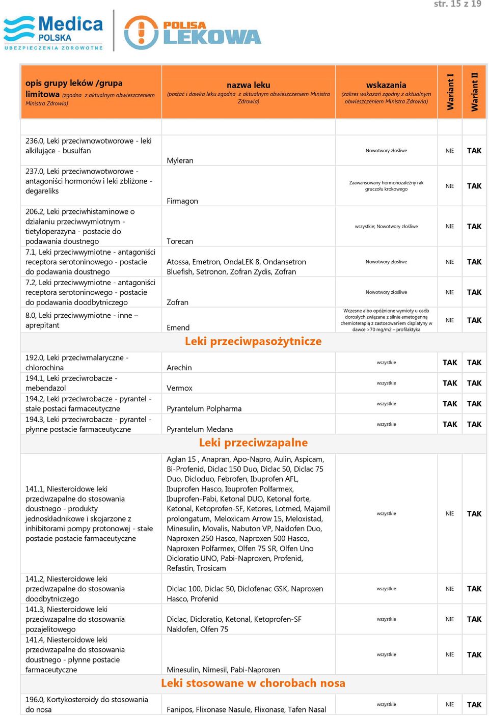 1, Leki przeciwwymiotne - antagoniści receptora serotoninowego - postacie do podawania doustnego 7.