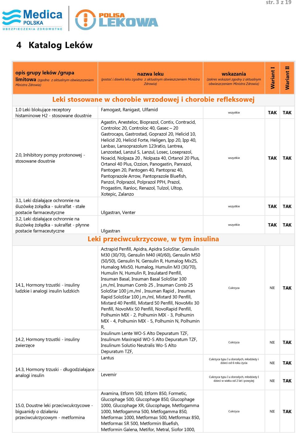 2, Leki działające ochronnie na śluzówkę żołądka - sukralfat - płynne postacie 14.1, Hormony trzustki - insuliny ludzkie i analogi insulin ludzkich 14.2, Hormony trzustki - insuliny zwierzęce 14.