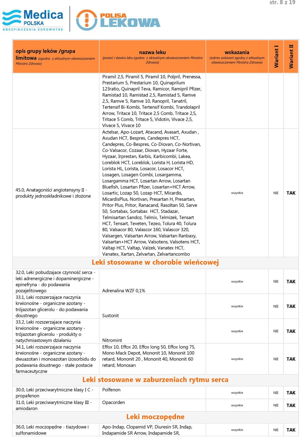 1, Leki rozszerzające naczynia krwionośne - organiczne azotany - trójazotan glicerolu - do podawania doustnego Sustonit 33.