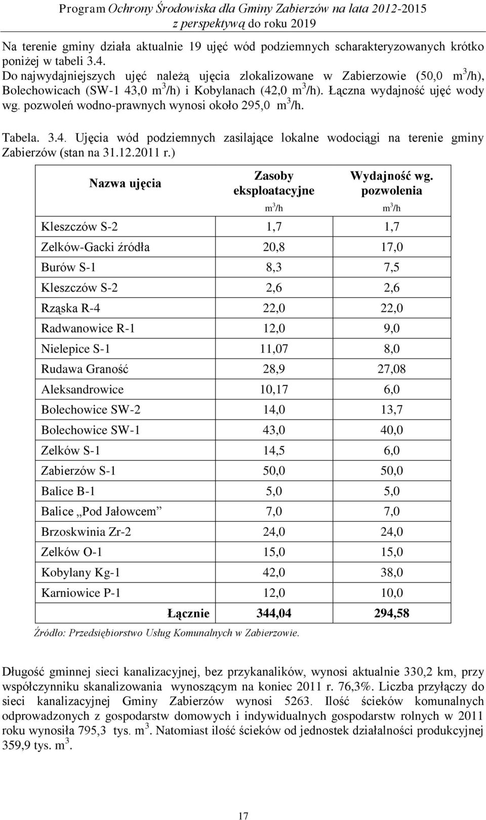 pozwoleń wodno-prawnych wynosi około 295,0 m 3 /h. Tabela. 3.4. Ujęcia wód podziemnych zasilające lokalne wodociągi na terenie gminy Zabierzów (stan na 31.12.2011 r.