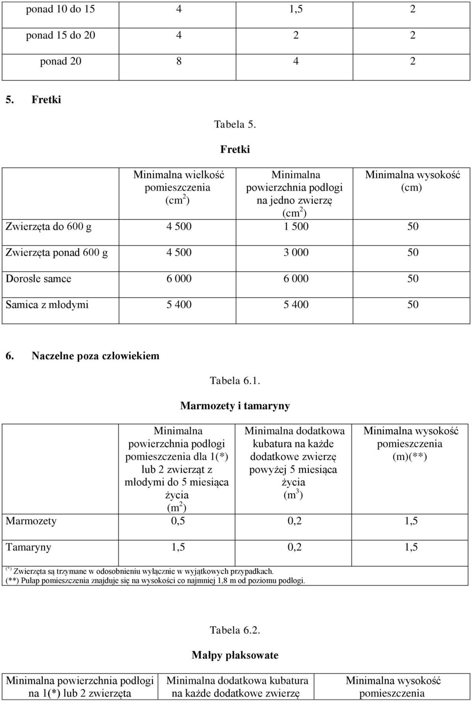 Naczelne poza człowiekiem powierzchnia podłogi dla 1(