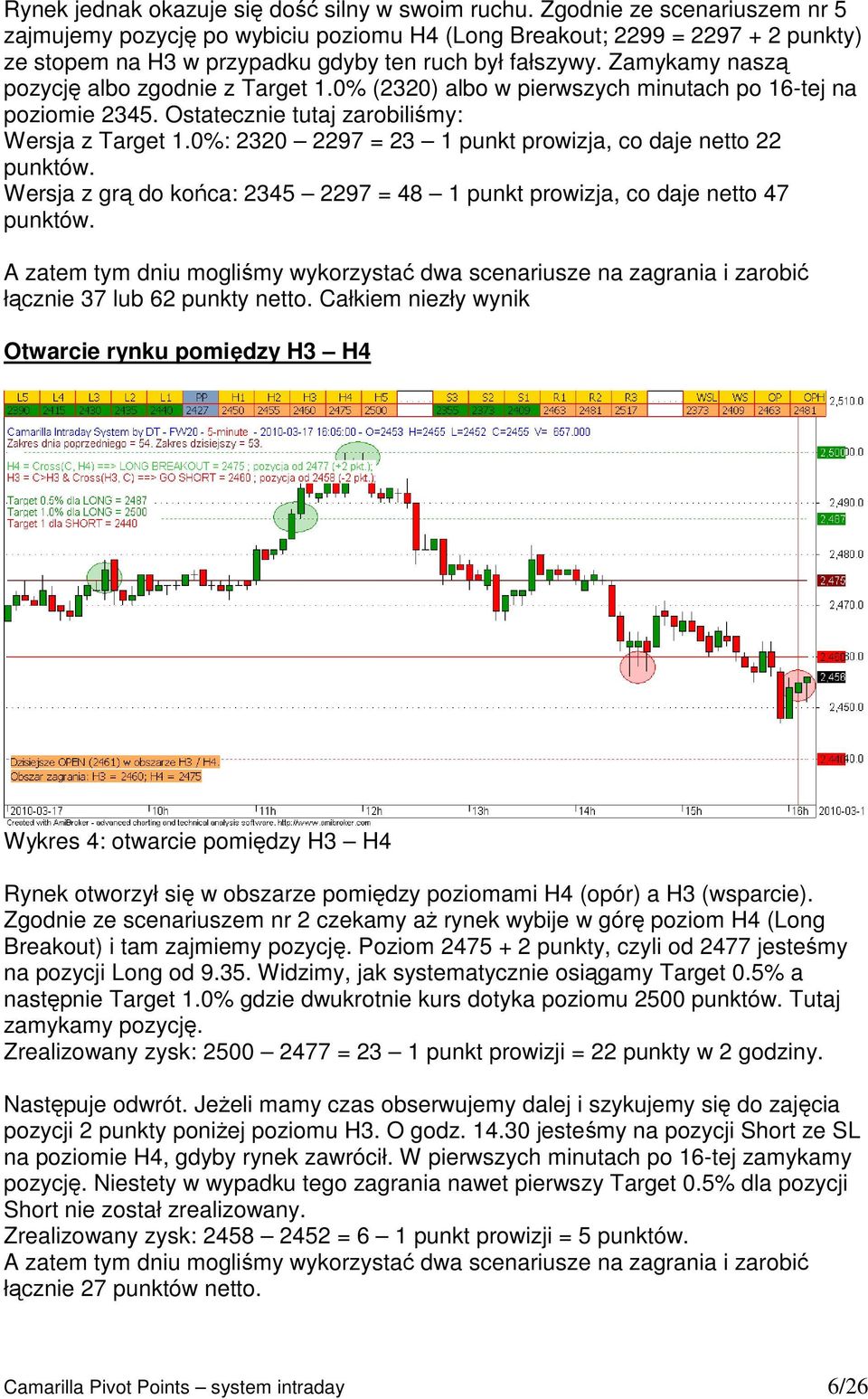 Zamykamy naszą pozycję albo zgodnie z Target 1.0% (2320) albo w pierwszych minutach po 16-tej na poziomie 2345. Ostatecznie tutaj zarobiliśmy: Wersja z Target 1.