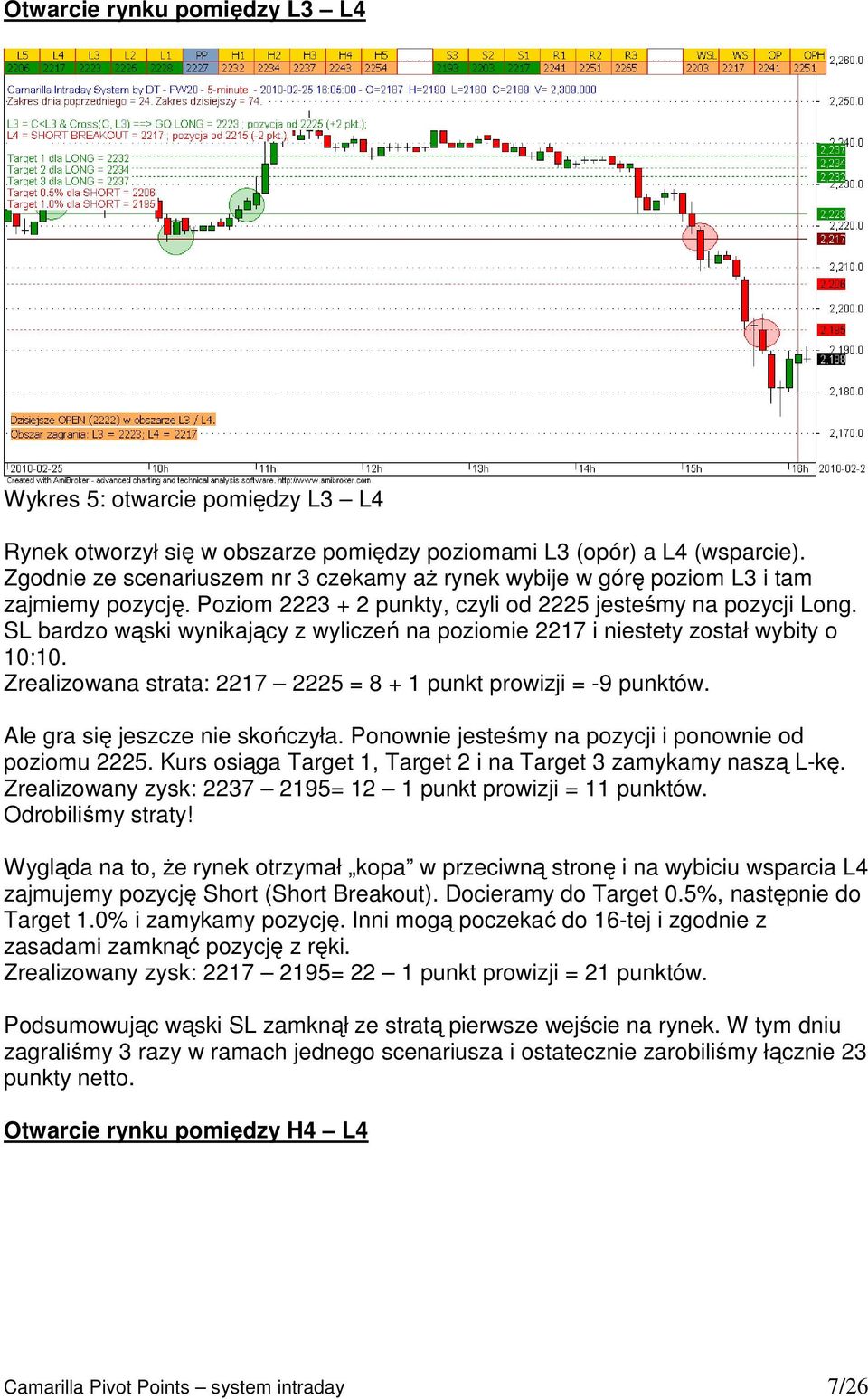 SL bardzo wąski wynikający z wyliczeń na poziomie 2217 i niestety został wybity o 10:10. Zrealizowana strata: 2217 2225 = 8 + 1 punkt prowizji = -9 punktów. Ale gra się jeszcze nie skończyła.