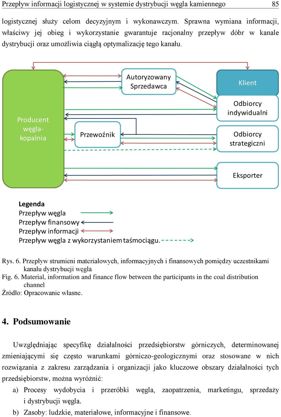 Autoryzowany Sprzedawca Klient Producent węglakopalnia Przewoźnik Odbiorcy indywidualni Odbiorcy strategiczni Eksporter Legenda Przepływ węgla Przepływ finansowy Przepływ informacji Przepływ węgla z