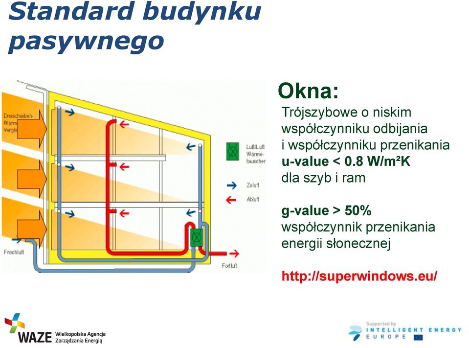 u-value < 0.