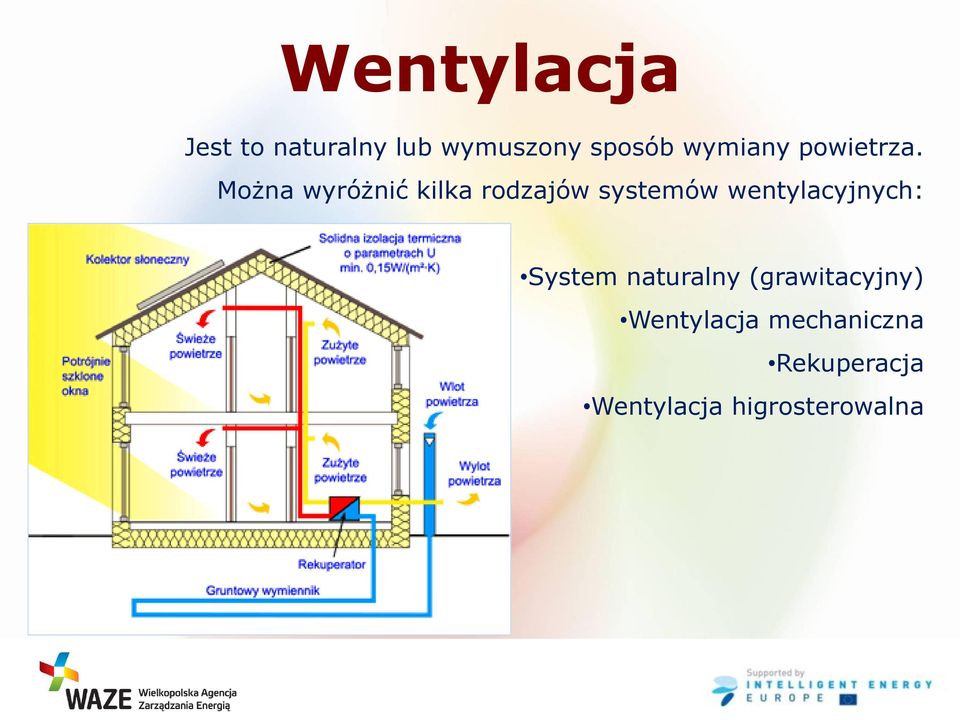 Można wyróżnić kilka rodzajów systemów wentylacyjnych: