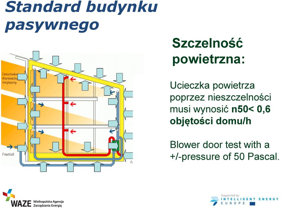 nieszczelności musi wynosić n50< 0,6