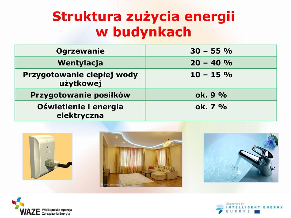 wody użytkowej 10 15 % Przygotowanie posiłków ok.