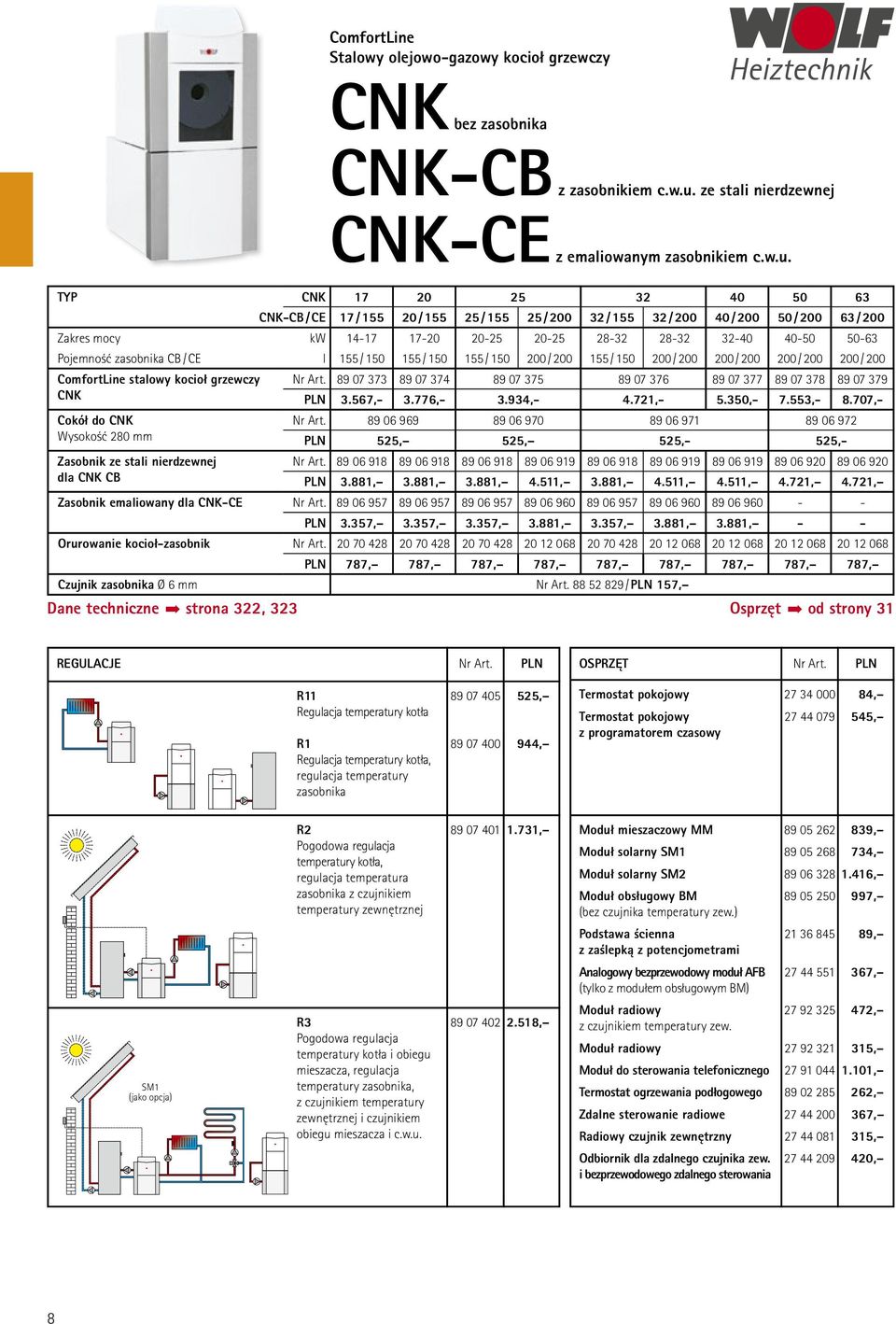 TYP CNK 17 20 25 32 40 50 63 CNK-CB / CE 17 / 155 20 / 155 25 / 155 25 / 200 32 / 155 32 / 200 40 / 200 50 / 200 63 / 200 Zakres mocy kw 14-17 17-20 20-25 20-25 28-32 28-32 32-40 40-50 50-63