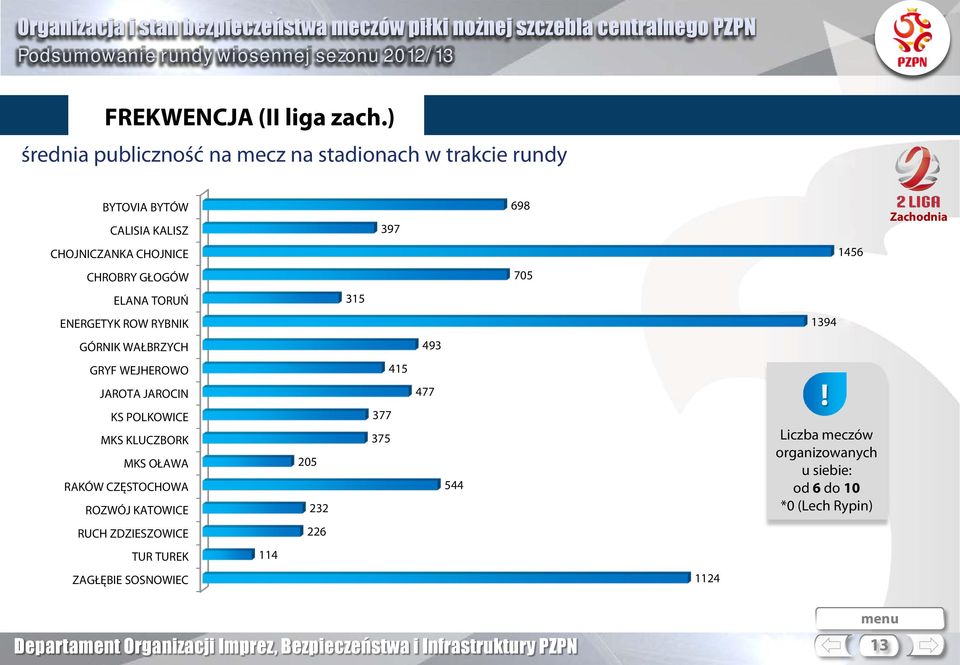 CHOJNICE 1456 CHROBRY GŁOGÓW 75 ELANA TORUŃ 315 ENERGETYK ROW RYBNIK 1394 GÓRNIK WAŁBRZYCH 493 GRYF WEJHEROWO 415 JAROTA