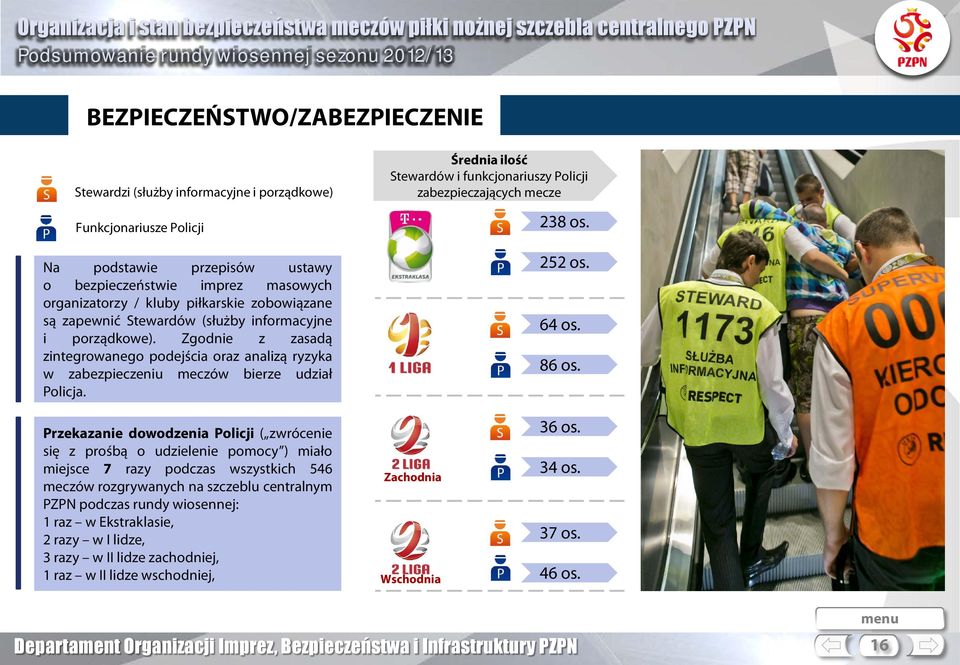 Średnia ilość Stewardów i funkcjonariuszy Policji zabezpieczających mecze 238 os. 252 os. 64 os. 86 os.