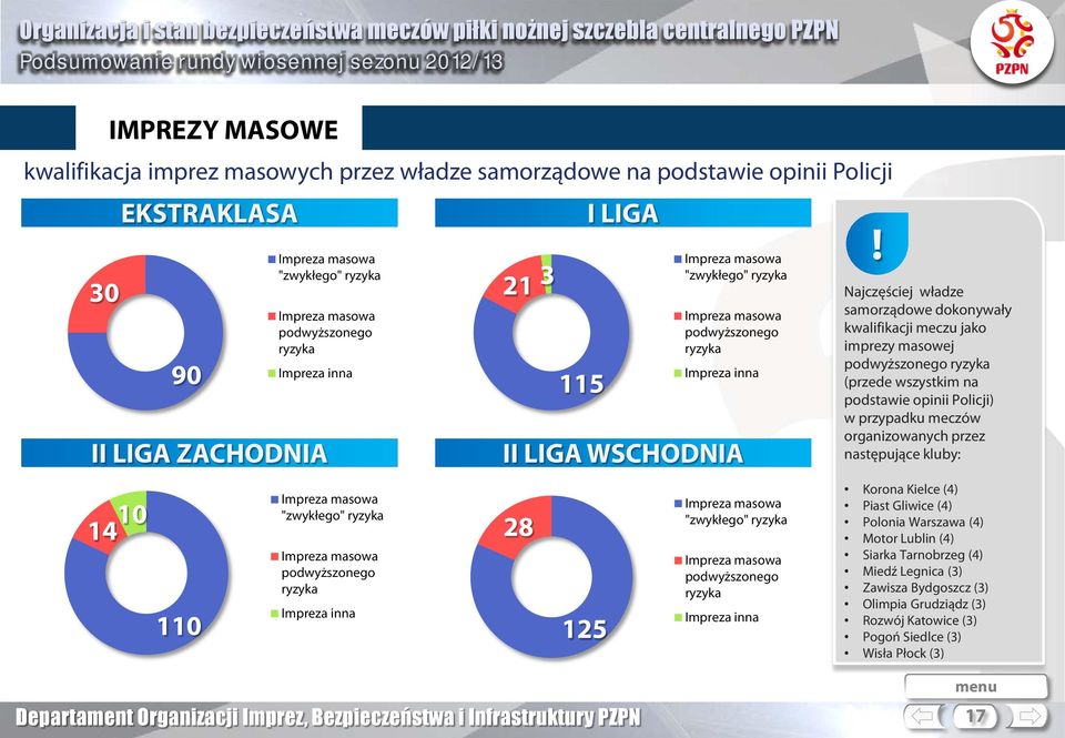 podwyższonego ryzyka Impreza inna Impreza masowa "zwykłego" ryzyka Impreza masowa podwyższonego ryzyka Impreza inna!