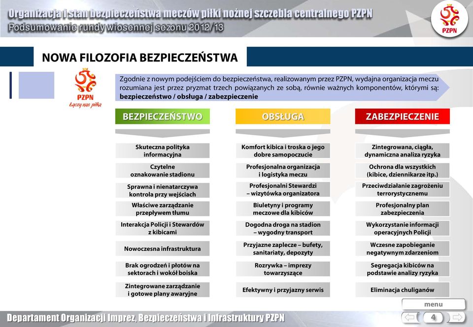 przy wejściach Właściwe zarządzanie przepływem tłumu Interakcja Policji i Stewardów z kibicami Nowoczesna infrastruktura Brak ogrodzeń i płotów na sektorach i wokół boiska Komfort kibica i troska o