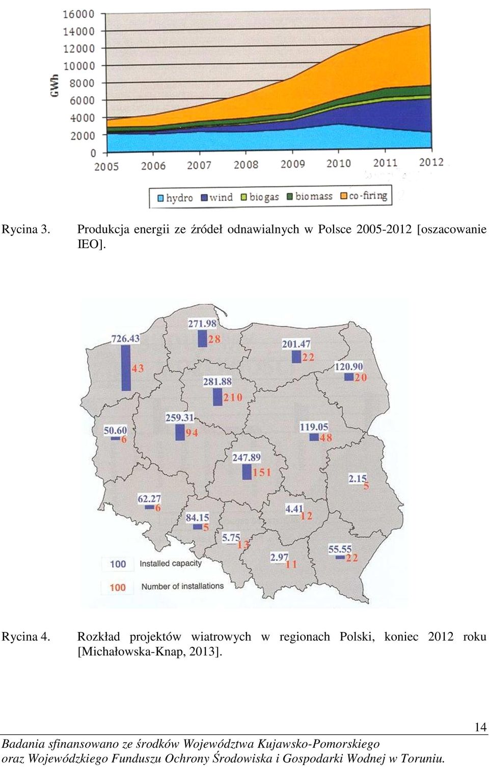 Polsce 2005-2012 [oszacowanie IEO]. Rycina 4.