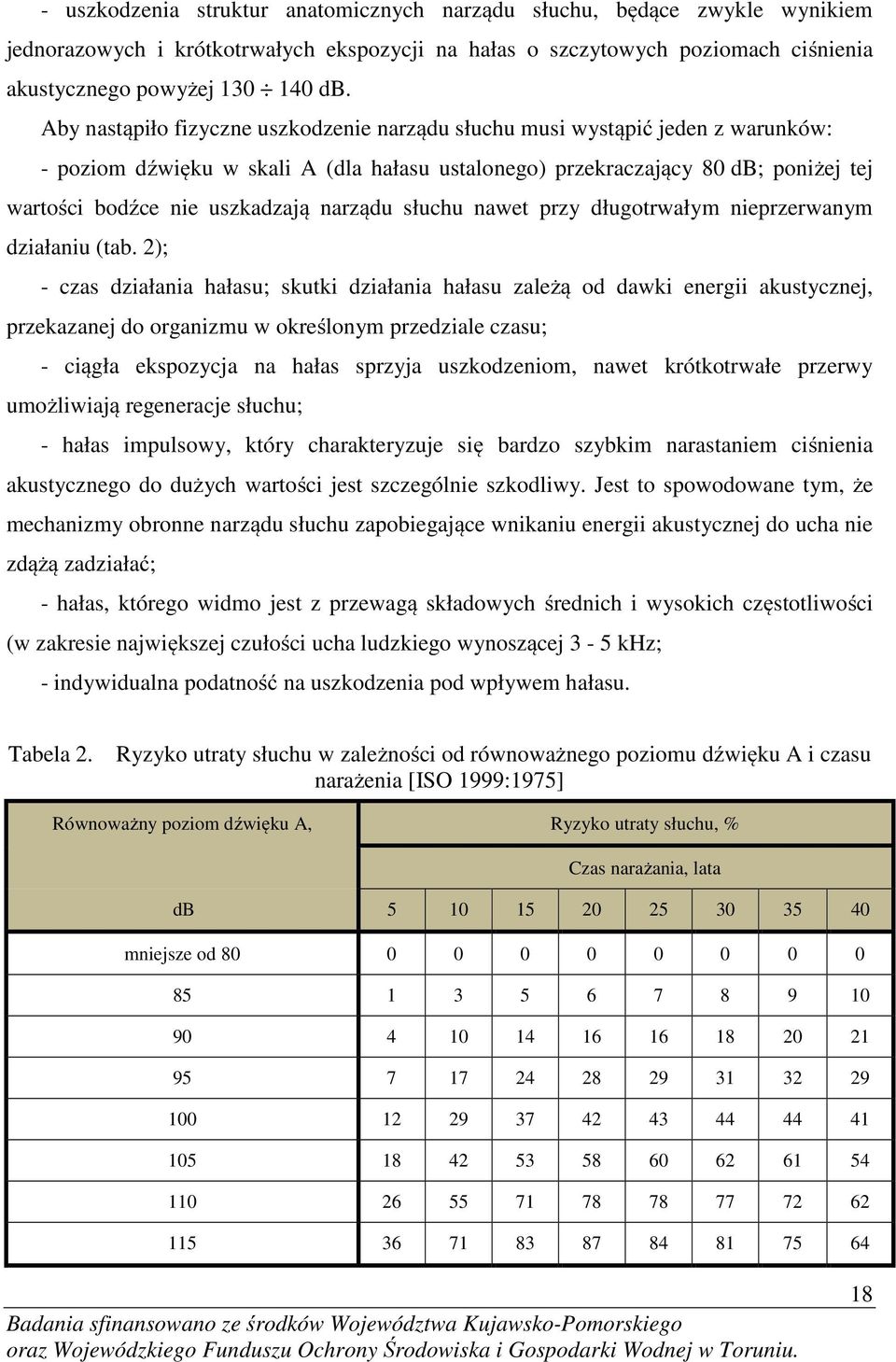 narządu słuchu nawet przy długotrwałym nieprzerwanym działaniu (tab.