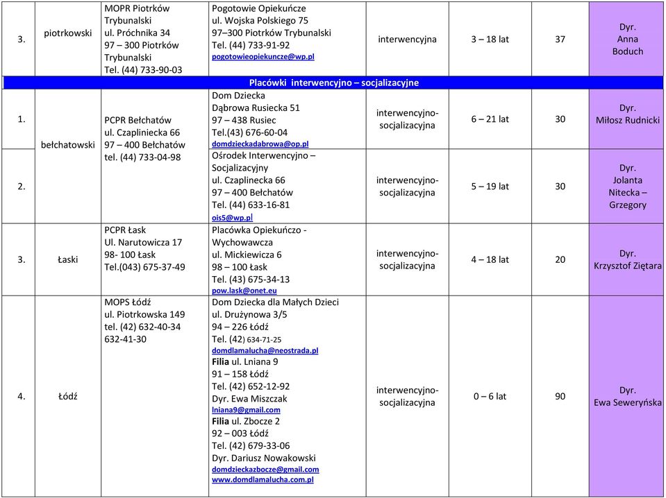 pl tel. (44) 733-04-98 Ośrodek Interwencyjno Socjalizacyjny ul. Czaplinecka 66 97 400 Bełchatów Tel. (44) 633-16-81 PCPR Łask Ul. Narutowicza 17 98-100 Łask Tel.(043) 675-37-49 MOPS tel.