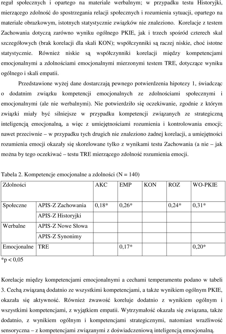 Korelacje z testem Zachowania dotyczą zarówno wyniku ogólnego PKIE, jak i trzech spośród czterech skal szczegółowych (brak korelacji dla skali KON); współczynniki są raczej niskie, choć istotne