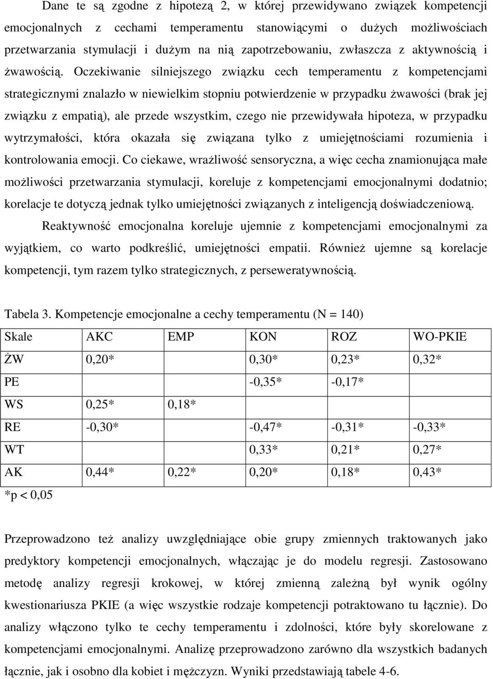 Oczekiwanie silniejszego związku cech temperamentu z kompetencjami strategicznymi znalazło w niewielkim stopniu potwierdzenie w przypadku żwawości (brak jej związku z empatią), ale przede wszystkim,