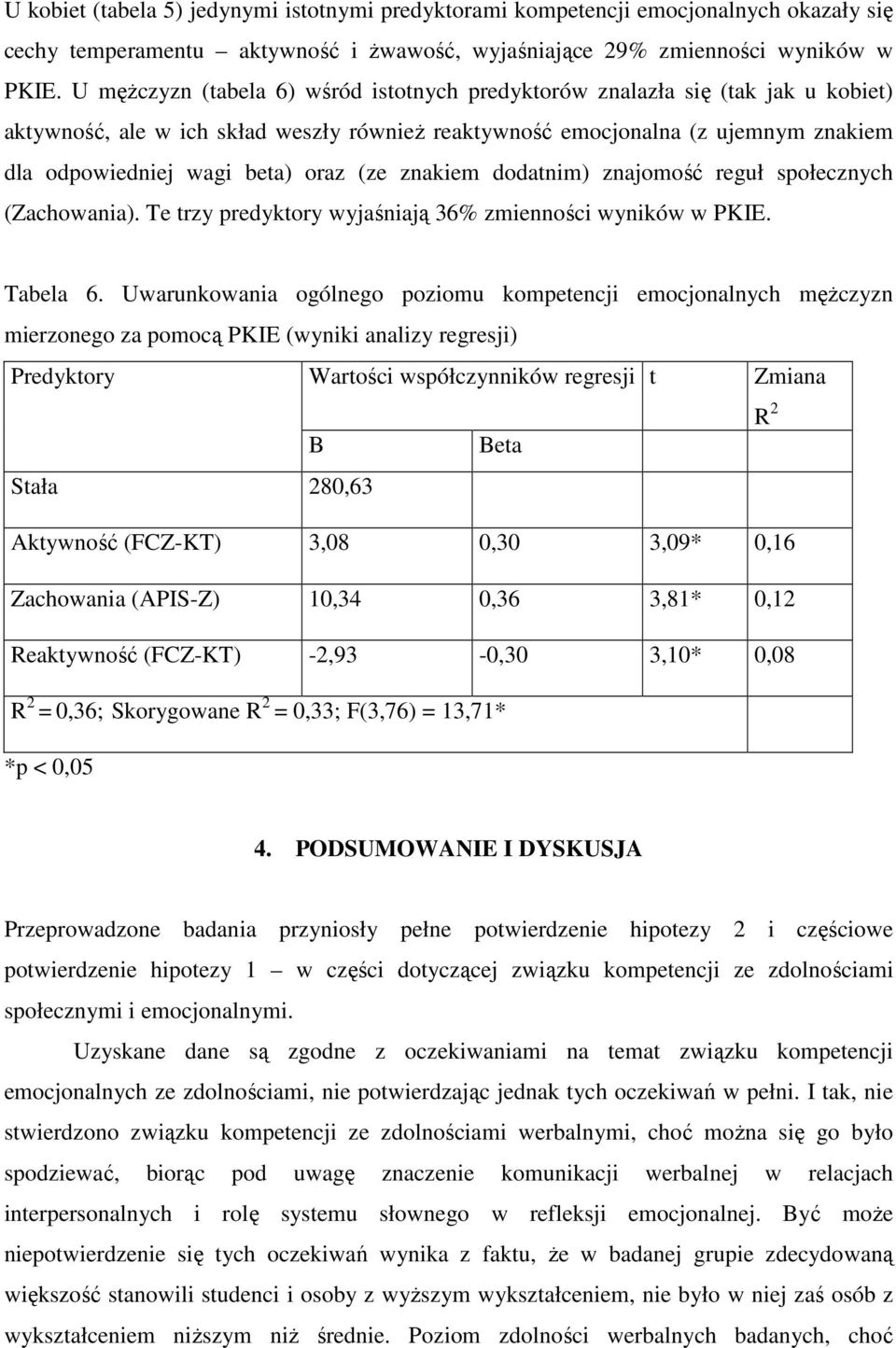 (ze znakiem dodatnim) znajomość reguł społecznych (Zachowania). Te trzy predyktory wyjaśniają 36% zmienności wyników w PKIE. Tabela 6.