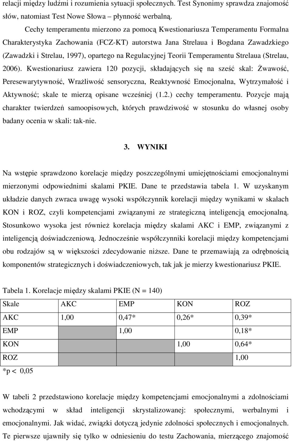 Regulacyjnej Teorii Temperamentu Strelaua (Strelau, 2006).