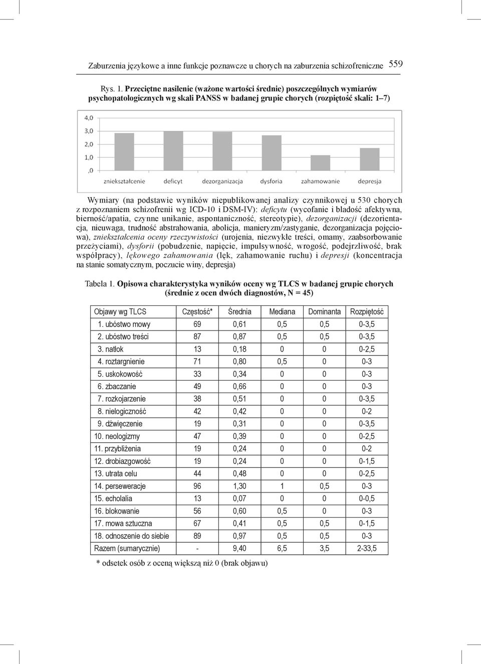 niepublikowanej analizy czynnikowej u 530 chorych z rozpoznaniem schizofrenii wg ICD-10 i DSM-IV): deficytu (wycofanie i bladość afektywna, bierność/apatia, czynne unikanie, aspontaniczność,